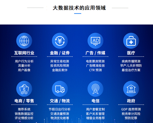 大数据分析的应用领域